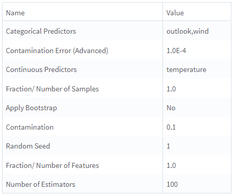 Isolation Forest operator - Parameters Summary Info Isolation Forest operator - Parameters Summary Info